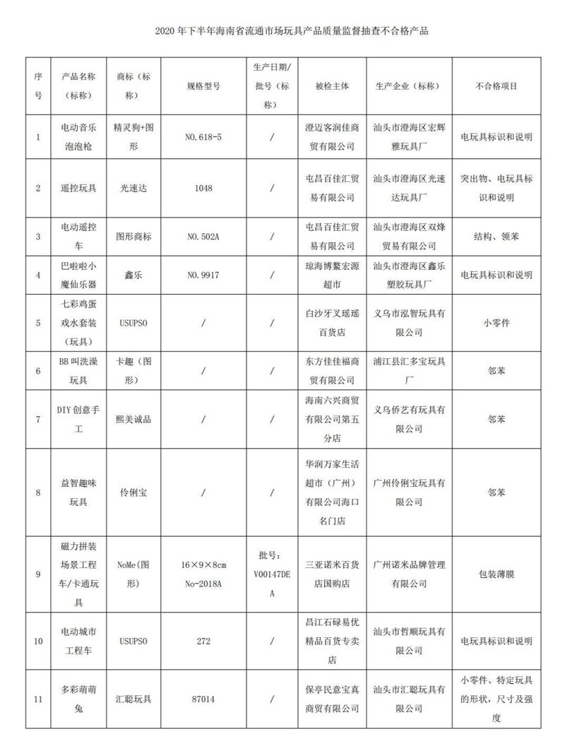 遥控玩具：科技与娱乐的完美交融